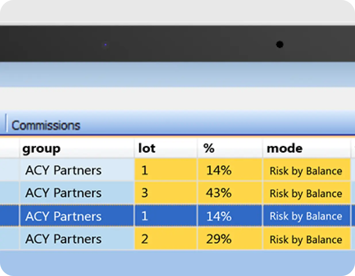 Asignación de riesgo
